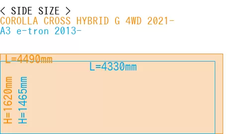#COROLLA CROSS HYBRID G 4WD 2021- + A3 e-tron 2013-